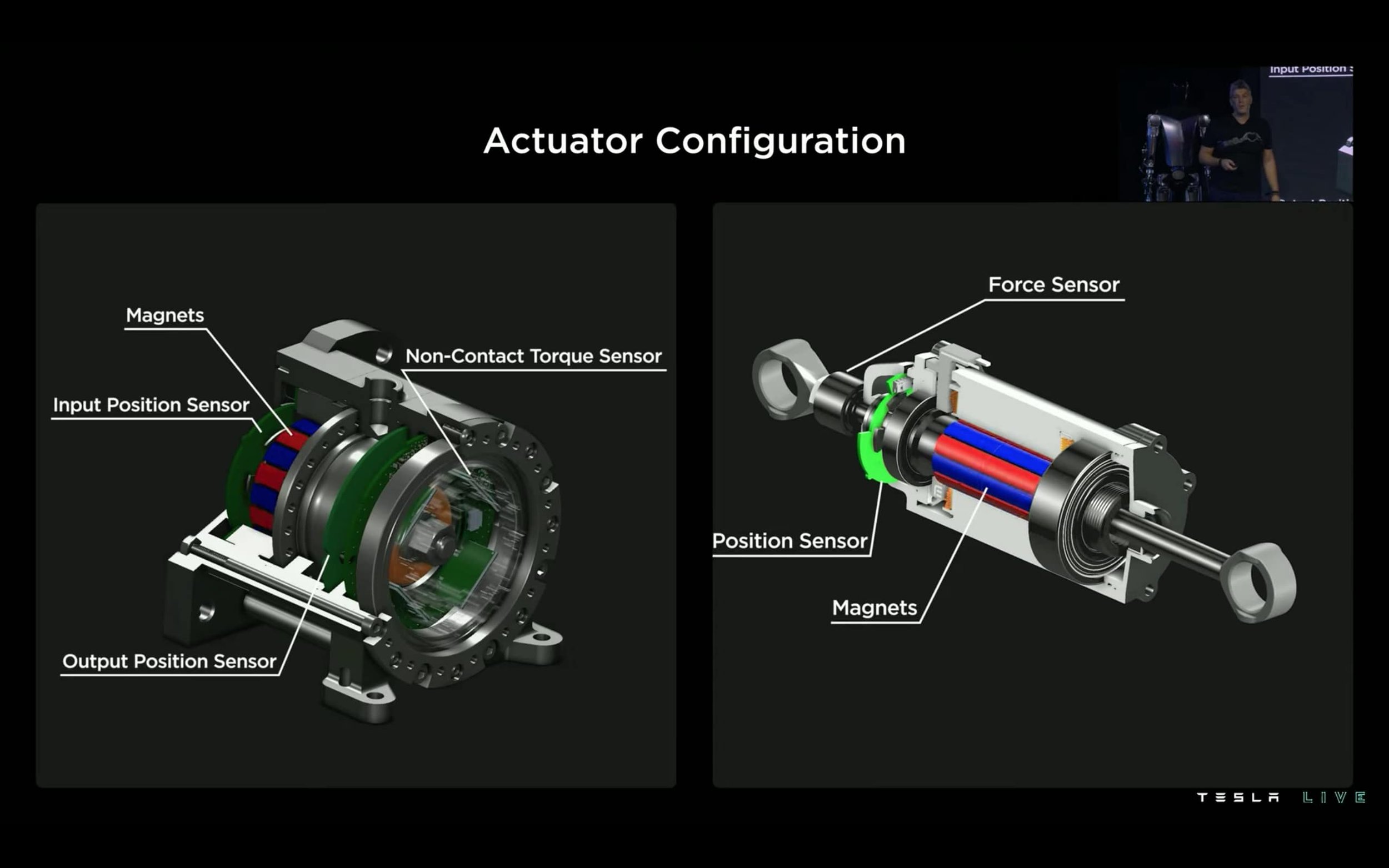 ai-day-2022-tesla-bot-presentation-slide-26-actuator-configuration.jpg
