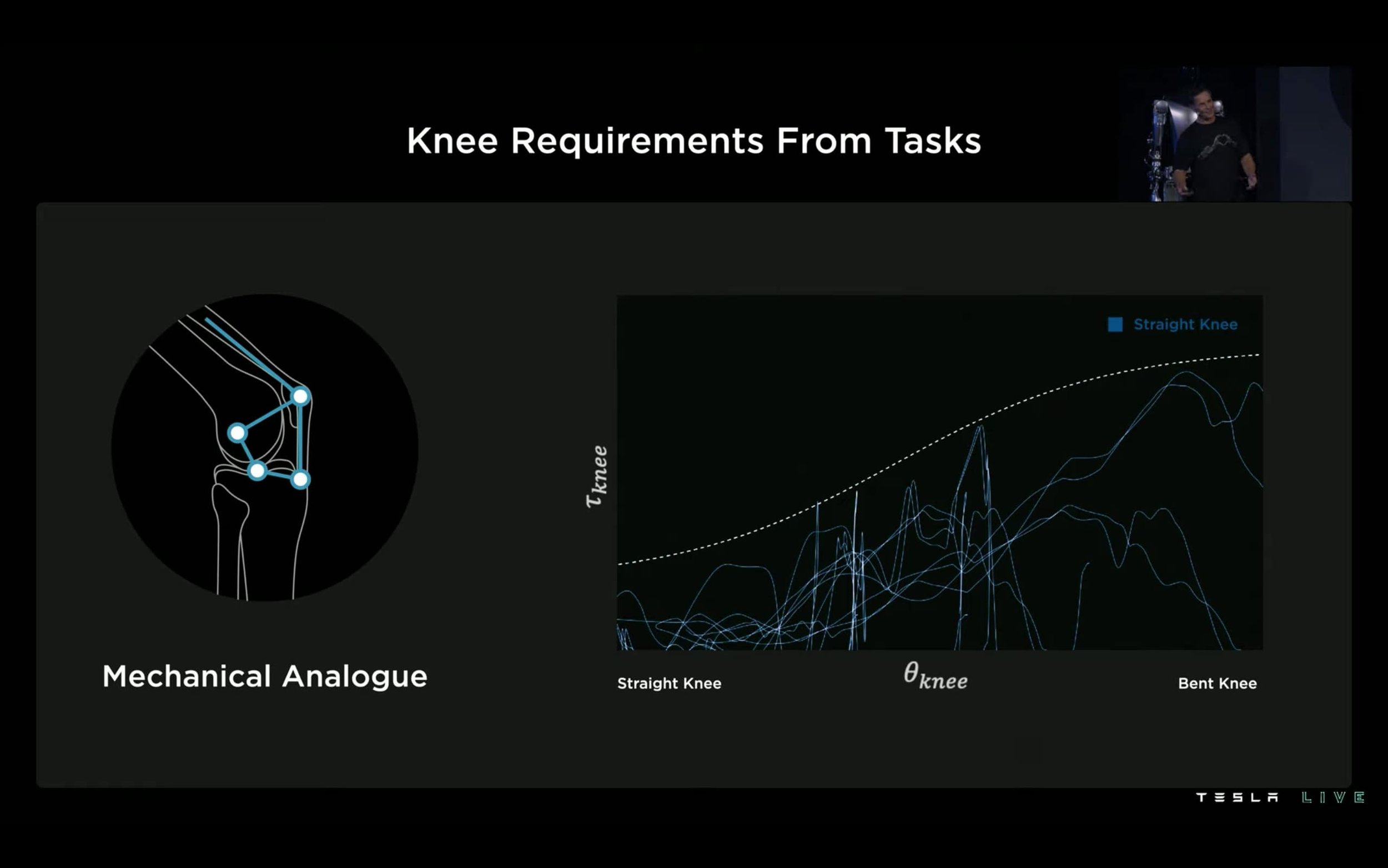ai-day-2022-tesla-bot-presentation-slide-12-knee-requirements-from-tasks.jpg