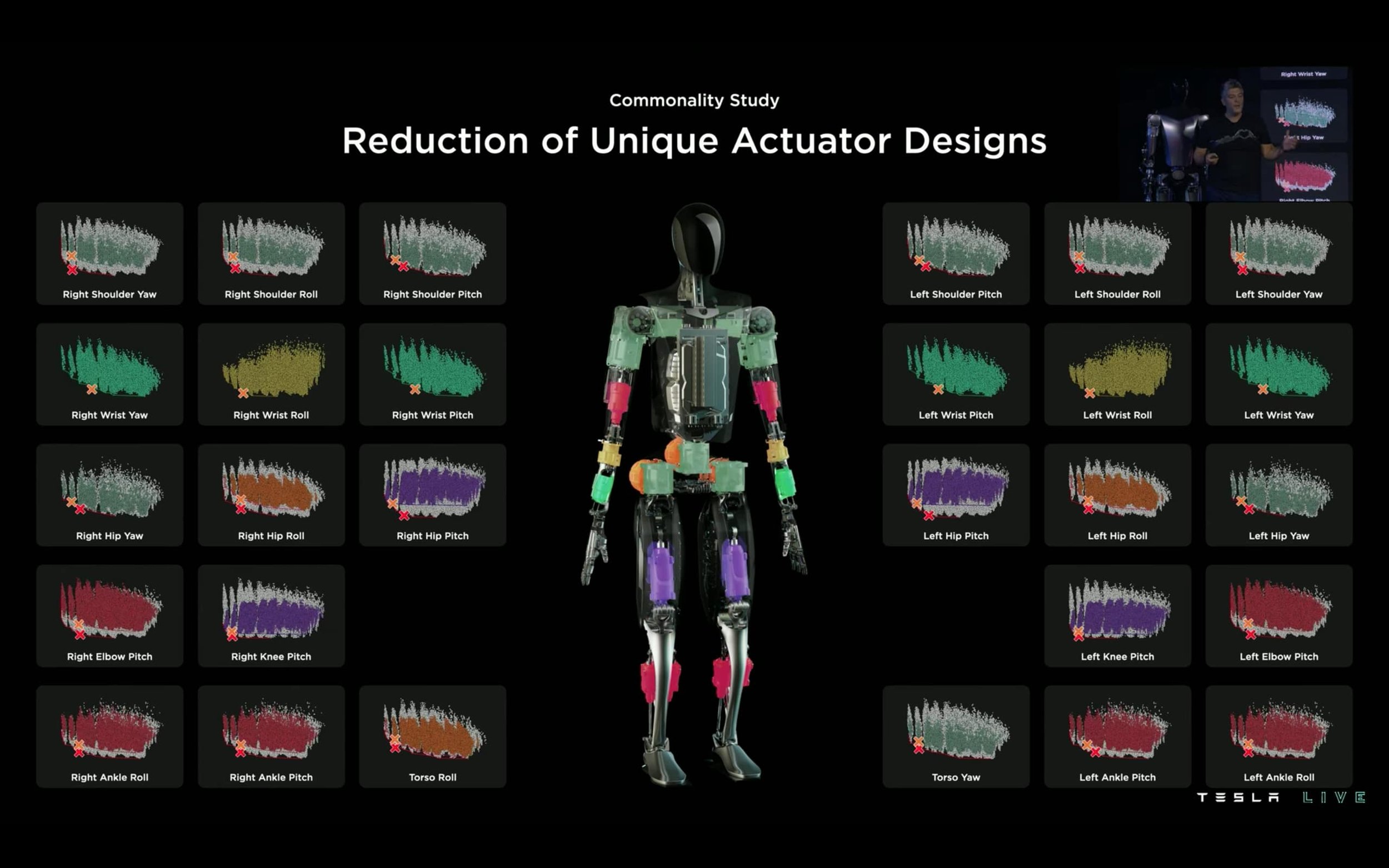 6 actuator types selected