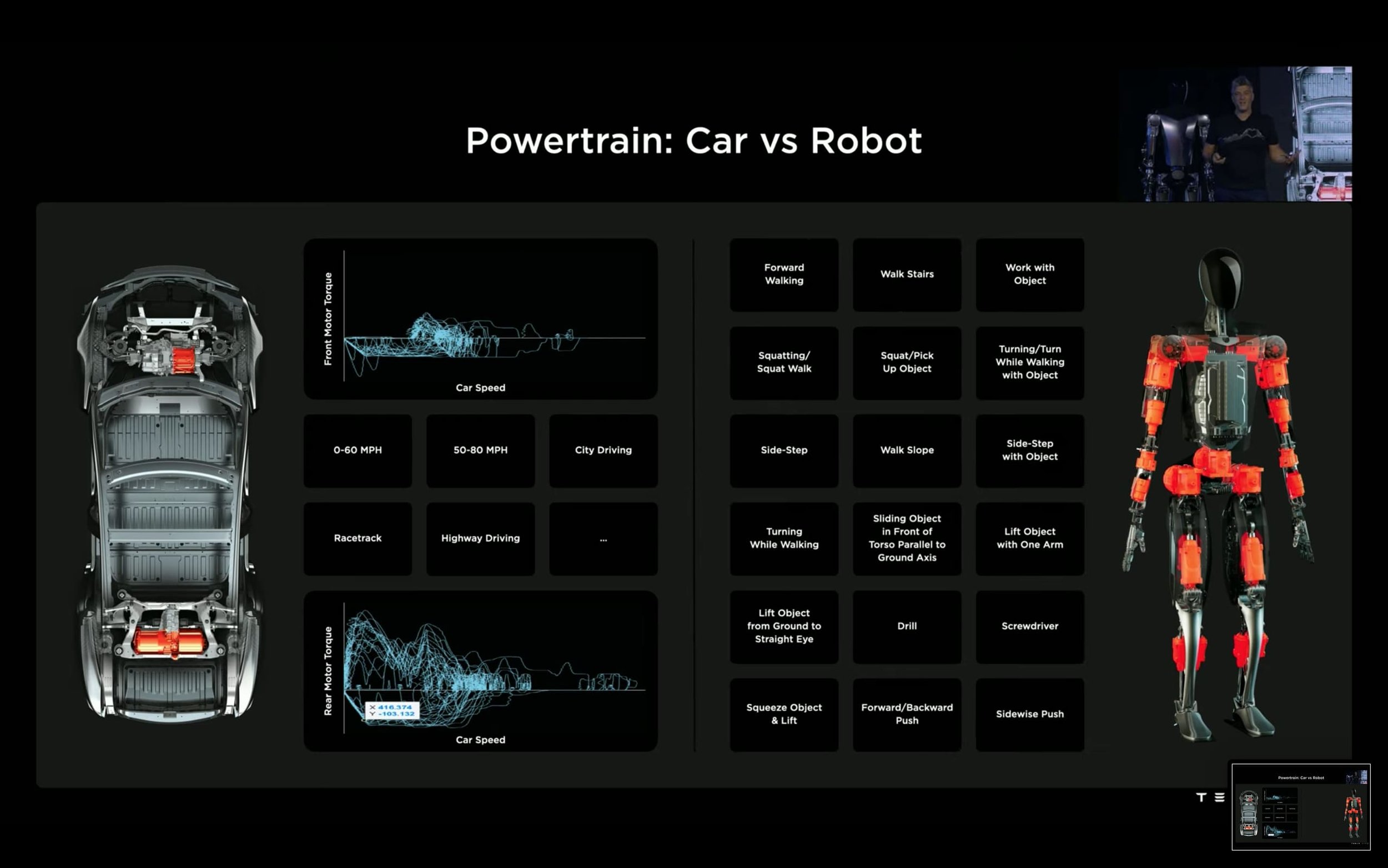 ai-day-2022-tesla-bot-presentation-slide-16-powertrain-car-vs-robot.jpg