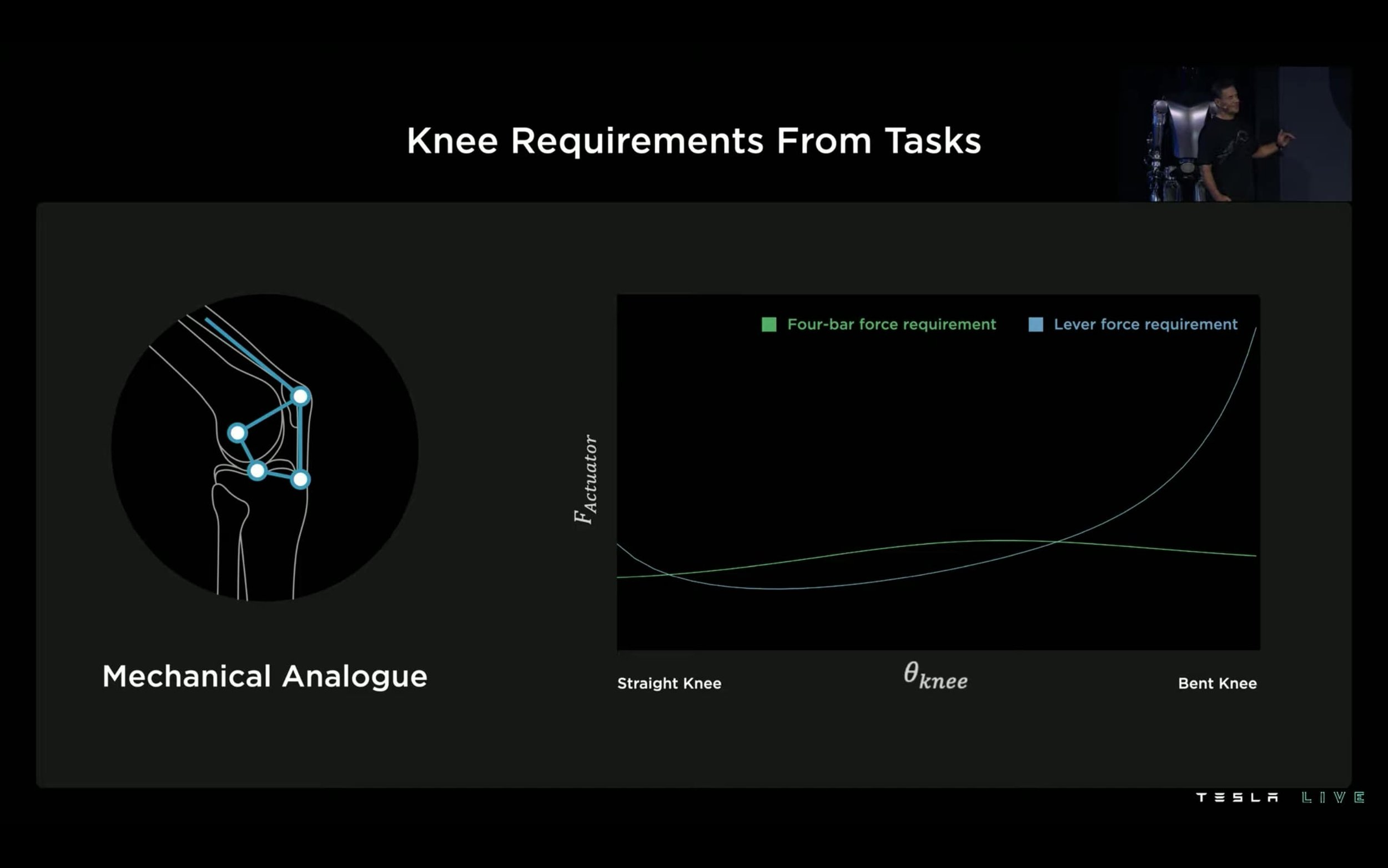 ai-day-2022-tesla-bot-presentation-slide-13-knee-requirements-from-tasks-2.jpg