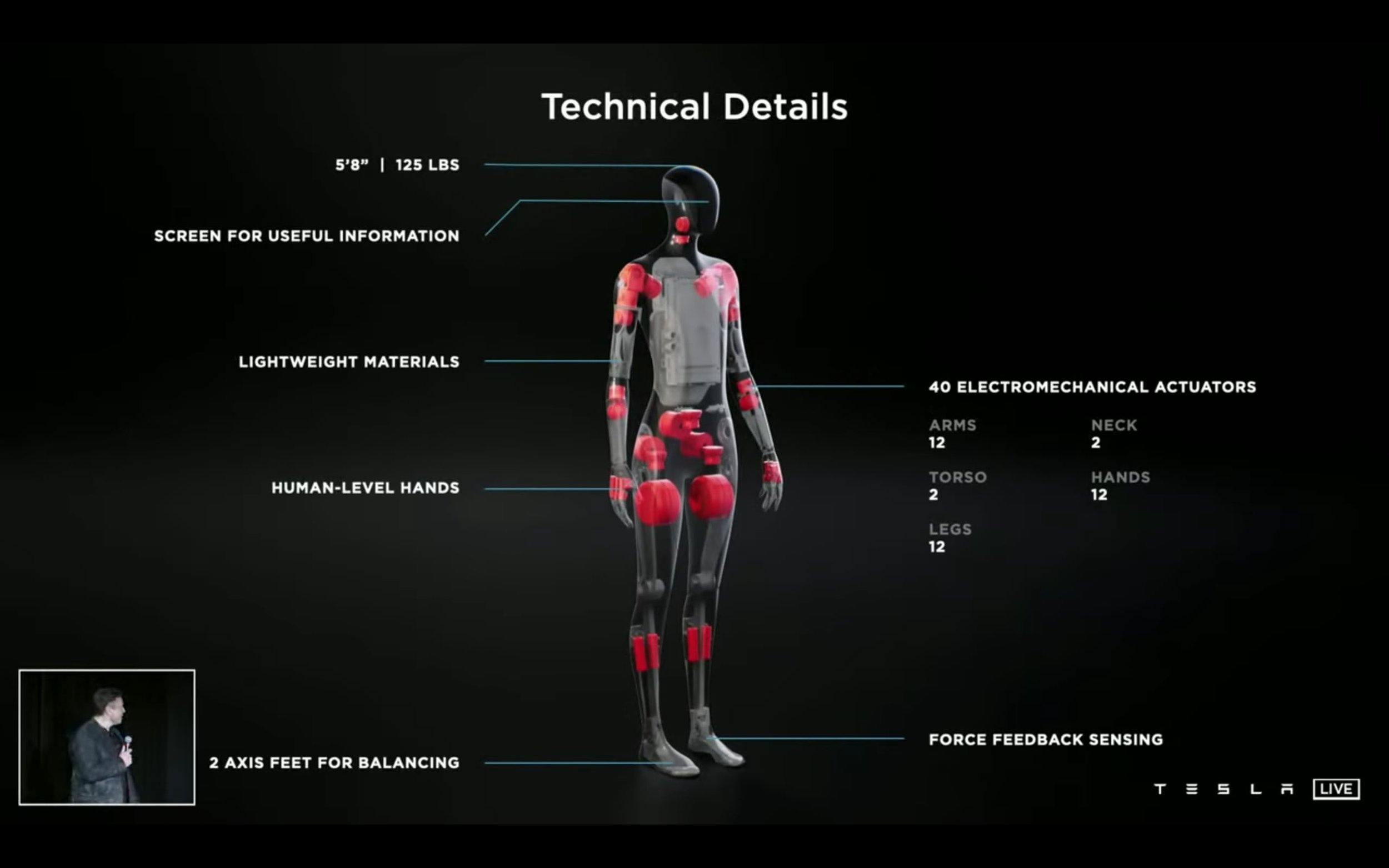 ai-day-2021-tesla-bot-presentation-slide-6-technical-specs-and-actuators.jpg