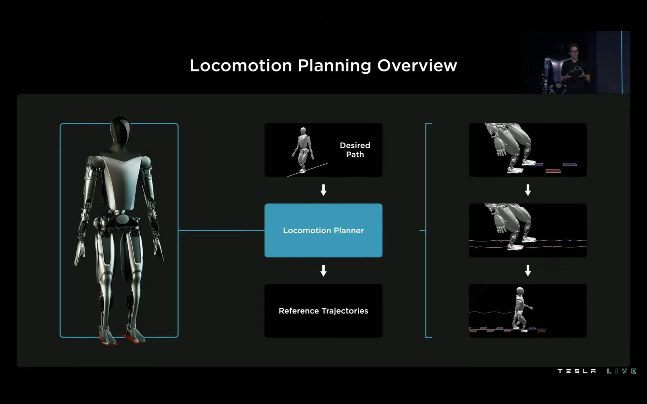 ai-day-2022-tesla-bot-presentation-slide-35-locomotion-planning-overview.jpg