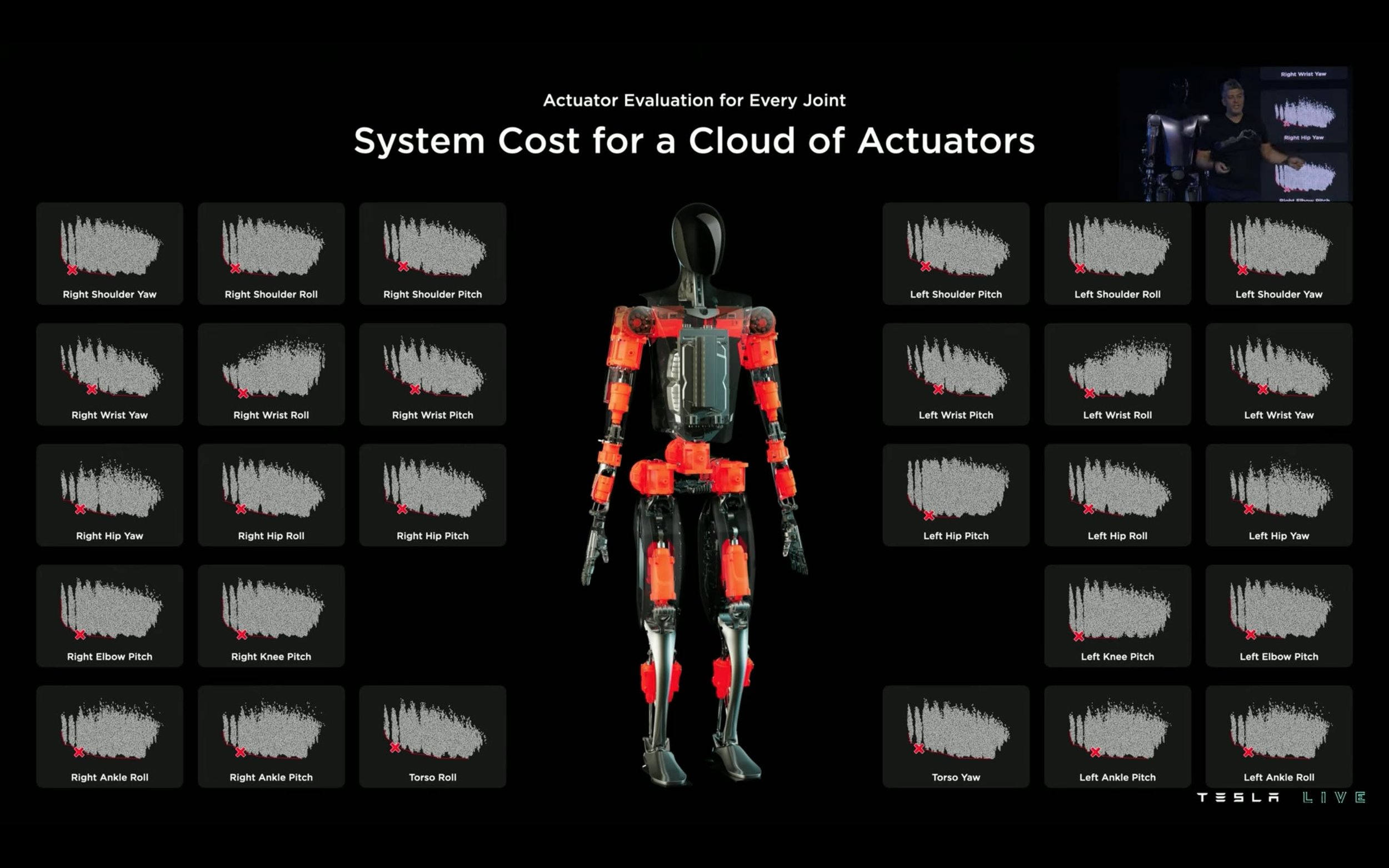 28 actuator performances