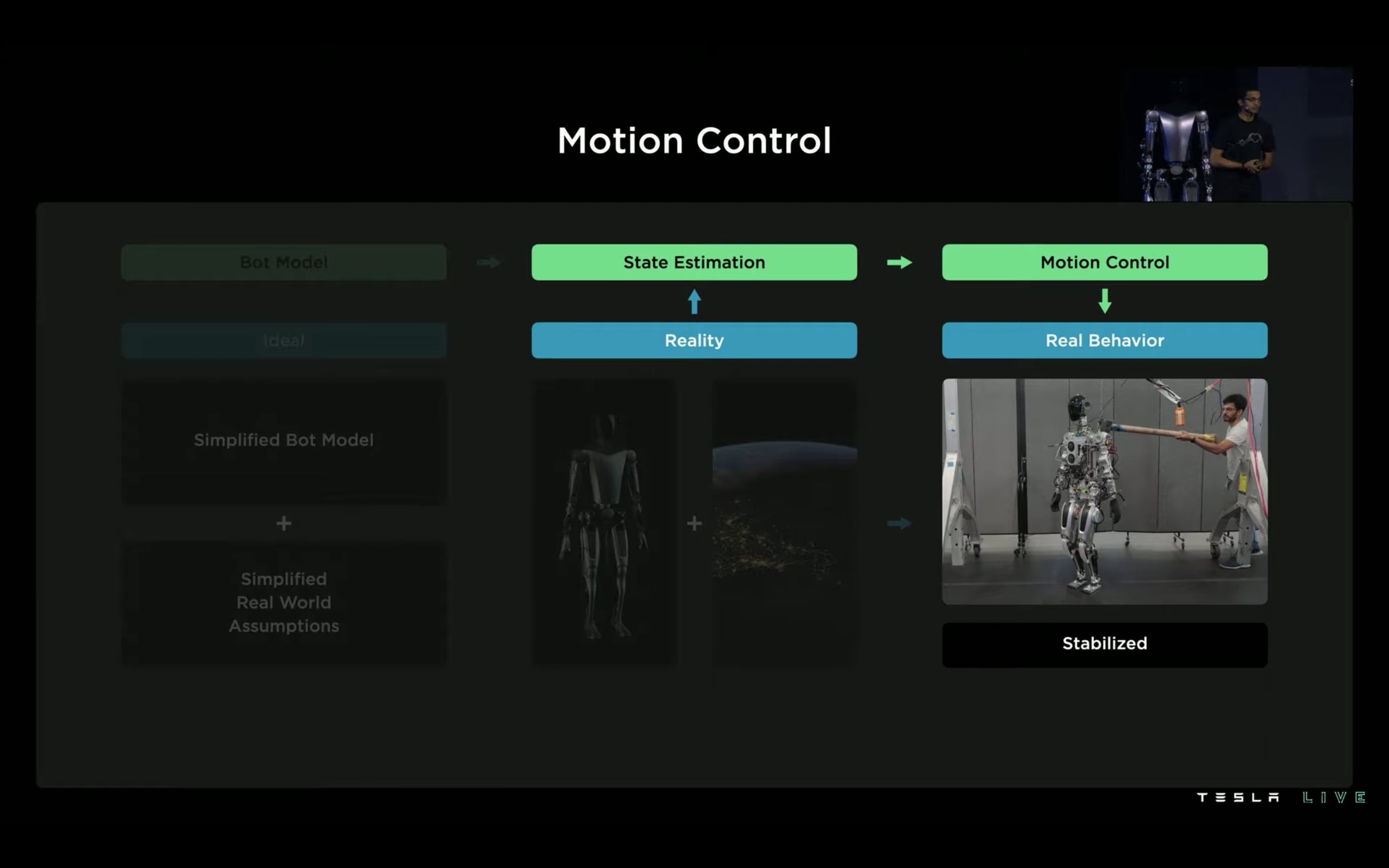 ai-day-2022-tesla-bot-presentation-slide-39-motion-control.jpg