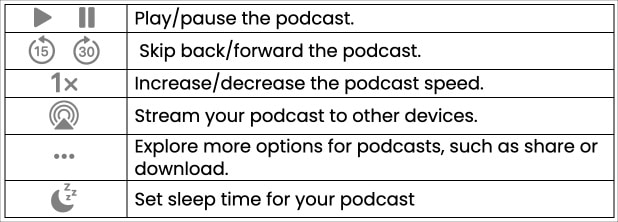 How to control podcast playback on iPhone
