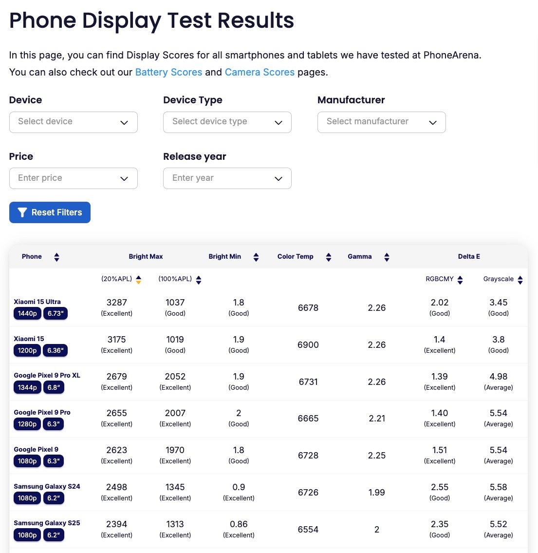 PhoneArena Display Test Results reference page - PhoneArena launches Display Test Reference Page: compare display quality easily