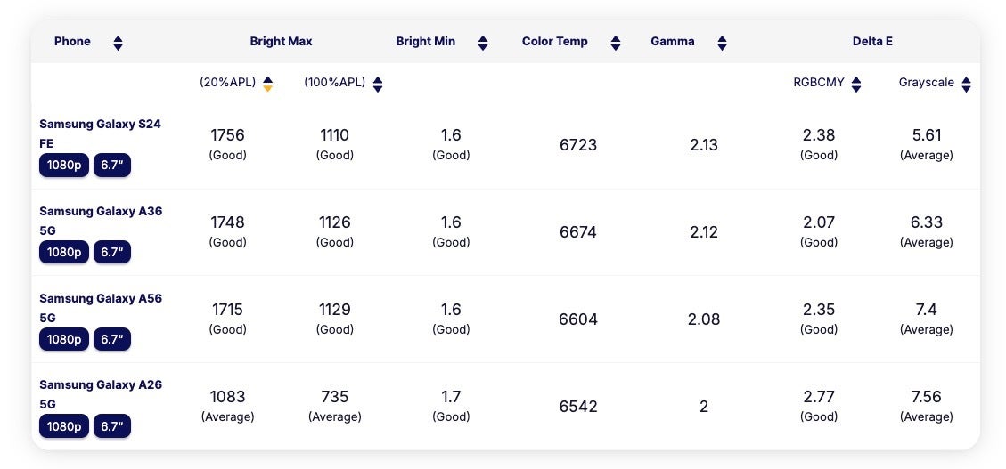 PhoneArena launches Display Test Reference Page: compare display quality easily